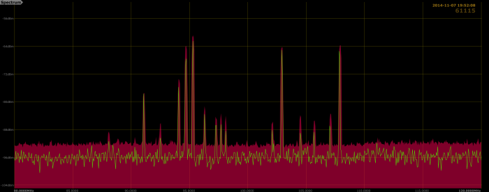 40 kHz RBW