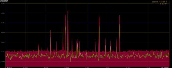 9.9 kHz RBW