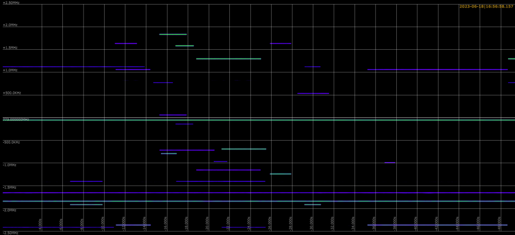 Kestrel Update v1.48xx Spectrogram Display